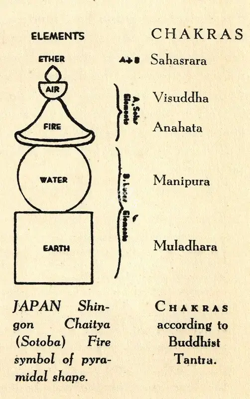 Govinda, Lama Anagarika (Artist). Japan Shingon Chaitya Fire. n.d. | Marg, April 1950 | Drawing | ArcHeritage | 00673838