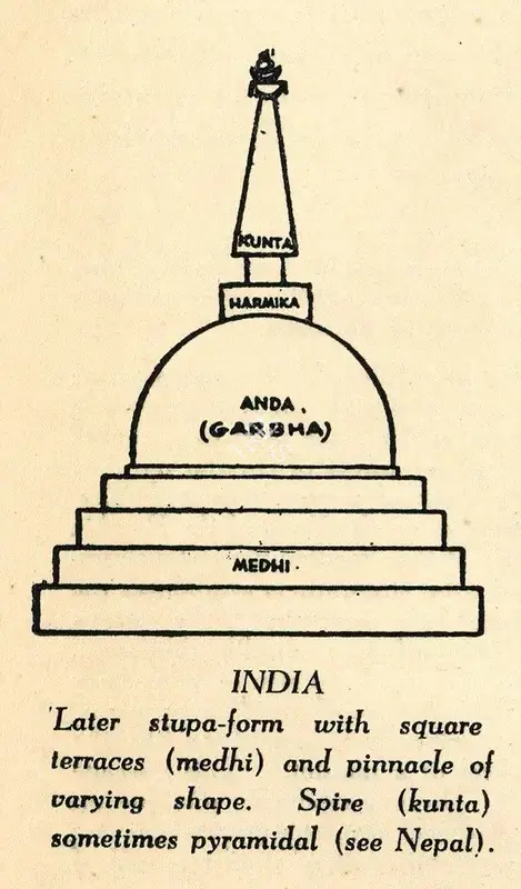 Govinda, Lama Anagarika (Artist). India. n.d. | Marg, April 1950 | Drawing | ArcHeritage | 00673835