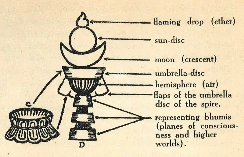 Govinda, Lama Anagarika (Artist). Chhorten. n.d. | Marg, April 1950 | Drawing | ArcHeritage | 00673842