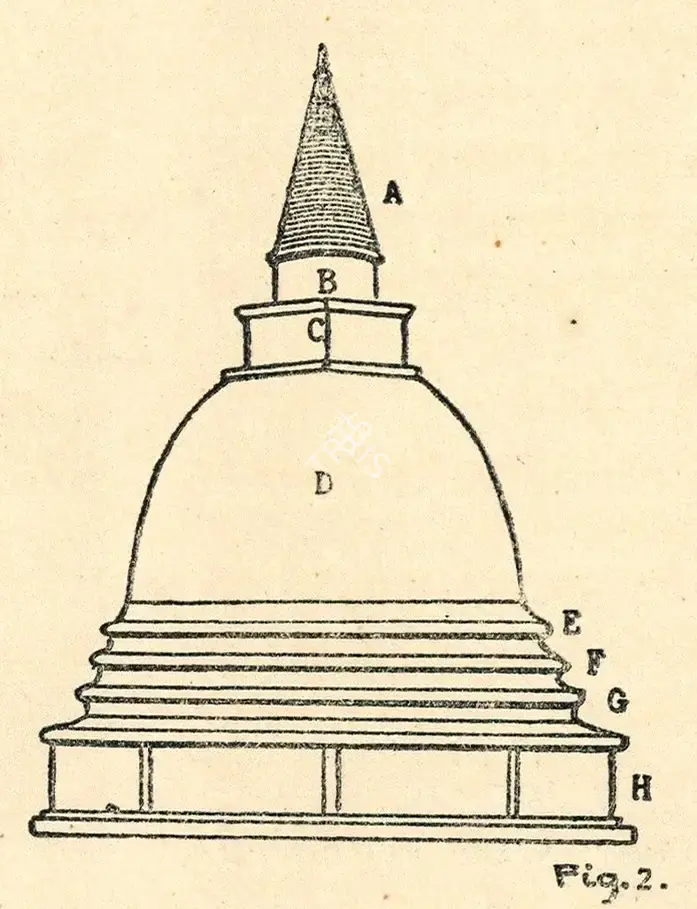 Govinda, Lama Anagarika (Artist). Type of Modern Dagoba. n.d. | Marg, April 1950 | Drawing | ArcHeritage | 00673833