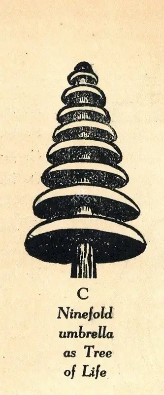 Govinda, Lama Anagarika (Artist). Ninefold Umbrella as Tree of Life. n.d. | Marg, April 1950 | Drawing | ArcHeritage | 00673827