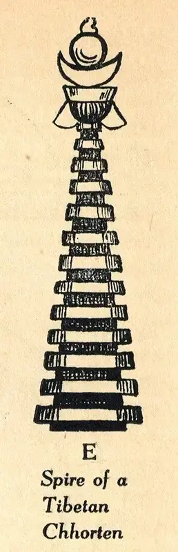 Govinda, Lama Anagarika (Artist). Spire of a Tibetan Chhorten. n.d. | Marg, April 1950 | Drawing | ArcHeritage | 00673829