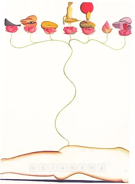 Nair, Surendran (Artist). Forty Winks -1 (Corollary Mythologies). Watercolour on paper, 1997 | Painting | FineArts | 00755266