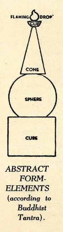 Govinda, Lama Anagarika (Artist). Abstract Form. n.d. | Marg, April 1950 | Drawing | ArcHeritage | 00673837