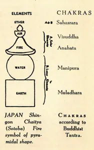 Govinda, Lama Anagarika (Artist). Japan Shingon Chaitya Fire, n.d. | Drawing