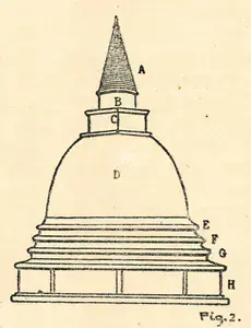 Govinda, Lama Anagarika (Artist). Type of Modern Dagoba, n.d. | Drawing