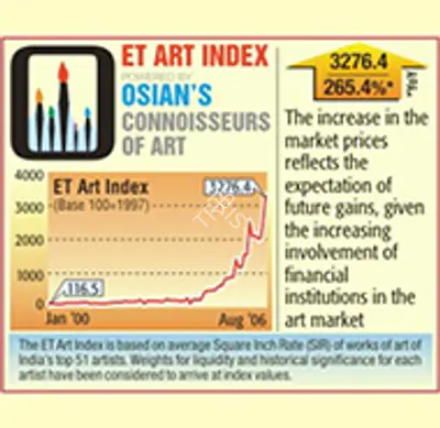 The Indian Art Market