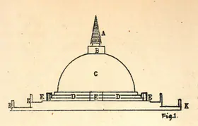 Govinda, Lama Anagarika (Artist). Ruvanveli Dagoba, n.d. | Drawing