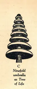 Govinda, Lama Anagarika (Artist). Ninefold Umbrella as Tree of Life, n.d. | Drawing