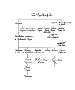 Ray, Satyajit (Artist). The Ray Family Tree, n.d. | Graphic Art