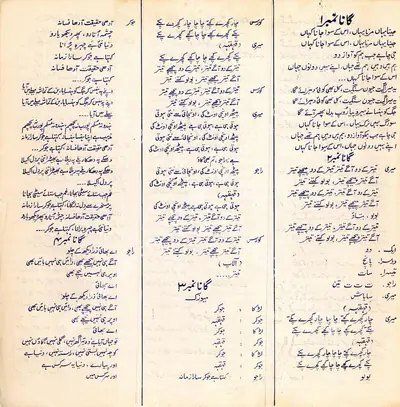 Kapoor, Raj (Producer), Mera Naam Joker, 1970 | Song Synopsis Booklet | CinemaEducation | 00543459