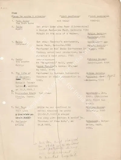 Ghatak, Ritwik (Writer). Plays Ritwik Wrote and Directed. | List | CinemaEducation | 00457185