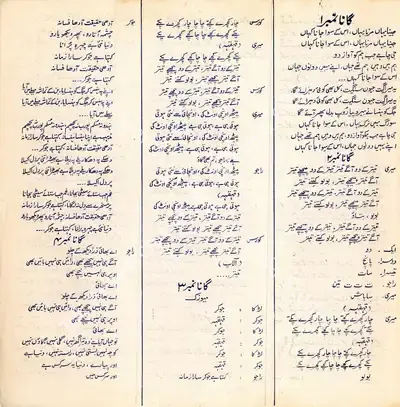 Raj Kapoor (Producer), Mera Naam Joker, 1970, Song Synopsis Booklet