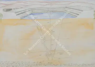 N.S. Harsha (Artist), Untitled, 1997, Painting