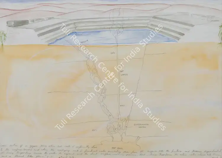 Harsha, N.S. (Artist). Untitled. Watercolour on paper, 1997 | Painting | FineArts | 0024077